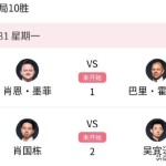 肖国栋的逆袭：球员锦标赛绝杀斯诺克新星振兴肖国栋以卓越功效晋级斯诺克冠军联赛胜者组（巡游锦标赛、吴宜泽领衔丁俊晖1、2日早晨三点寻事极限）-膀胱癌晚期落后｜后进调整能活多久