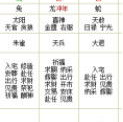 中华八字排盘,探寻命运奥秘的中华传统文化智慧
