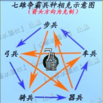 七雄争霸兵种相克表,兵种相克策略解析与实战运用