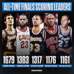 nba总决赛得分榜,传奇巨星闪耀，数据见证辉煌时刻
